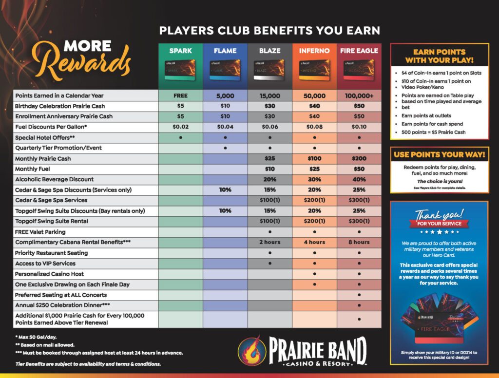 playersclubbrochure-2048x1552